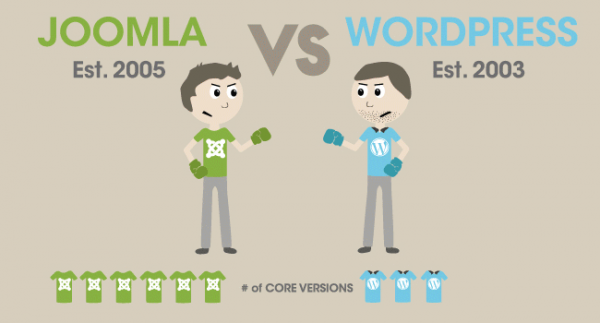 Meglio WordPress o Joomla?